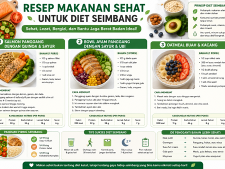 Resep Makanan Sehat untuk Diet Seimbang